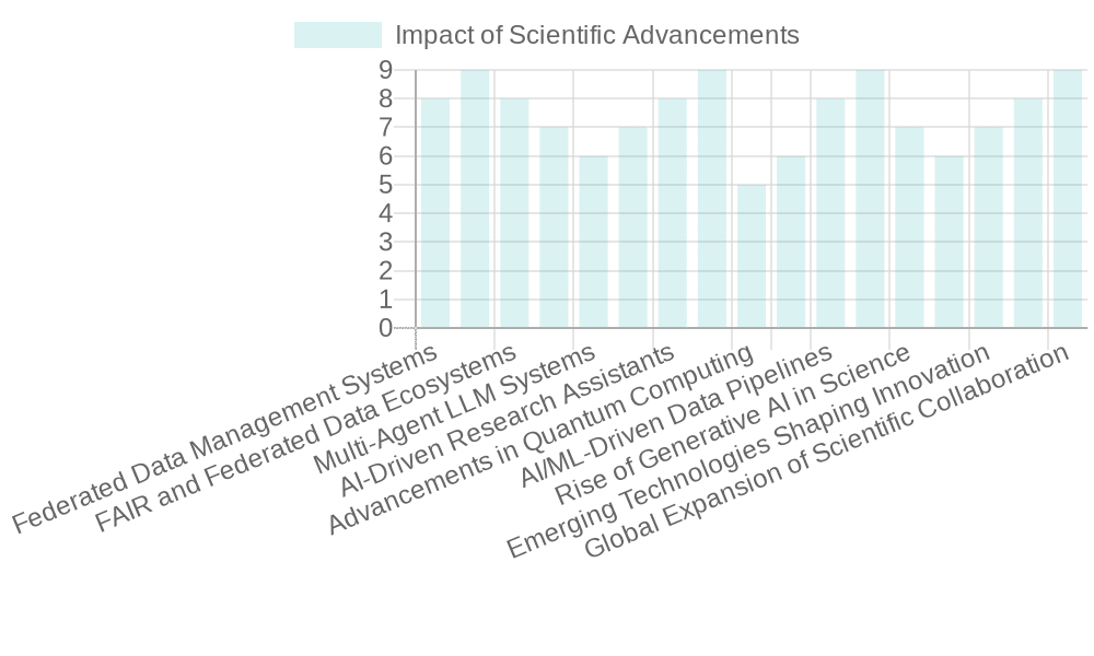 Why GPT-5's Launch Was Just the Beginning for OpenAI's AGI Ambitions 2 Impact of Scientific Advancements on Collaboration
